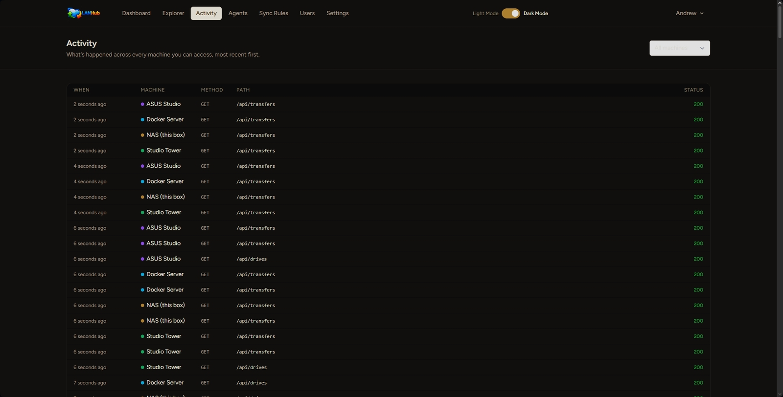 Activity page showing a live, filterable log of requests across every machine